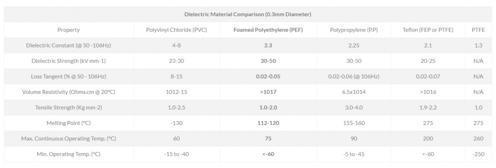 Atlas Element Integra Subwooferkabel