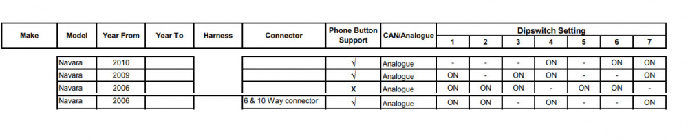 Installationskit Navara 2006-2013