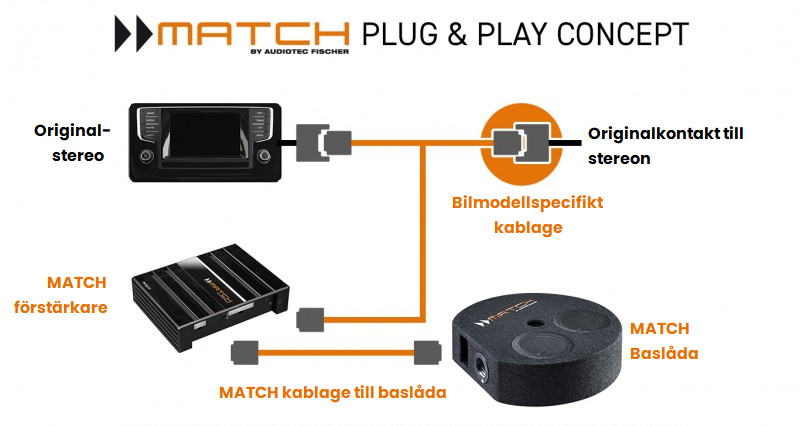 Ljuduppgradering till VW 2012>, Level 1